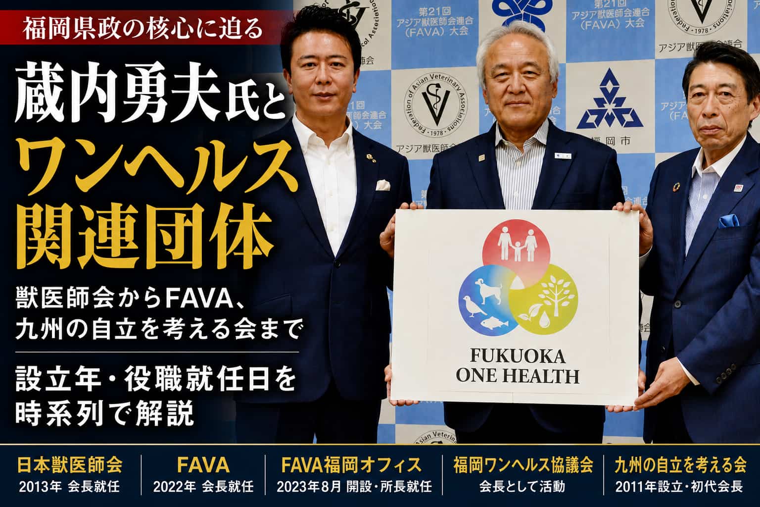 蔵内勇夫のワンヘルス関連団体
